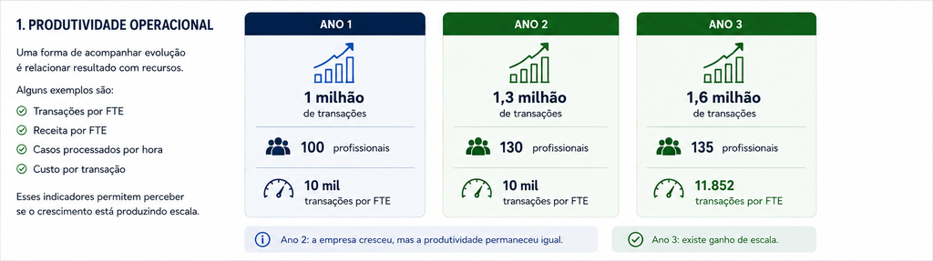 Como identificar ineficiências operacionais que estão consumindo margem e limitando o crescimento 1 tratamento produtividade operacional